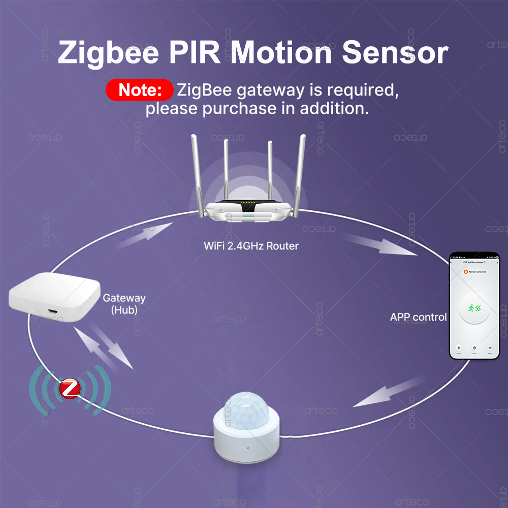 Датчик движения Zigbee 3.0 Min – обзор и цена Home Improvement Hardware